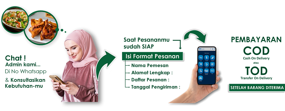 Tata Cara Pemesanan sjm fresh bandung